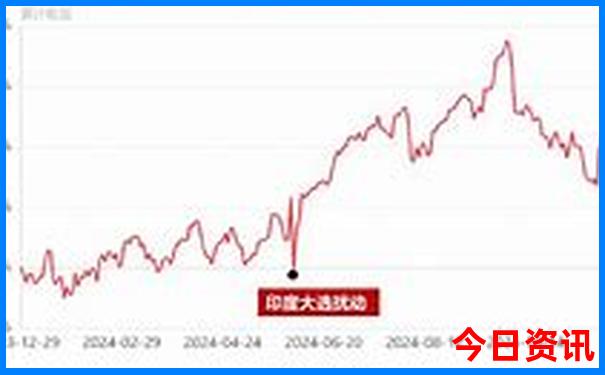 重庆有啥子好玩的地方
